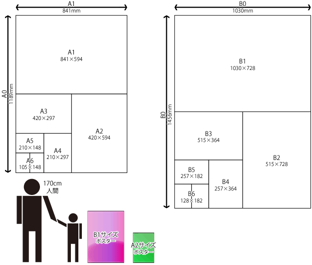 用紙サイズについて